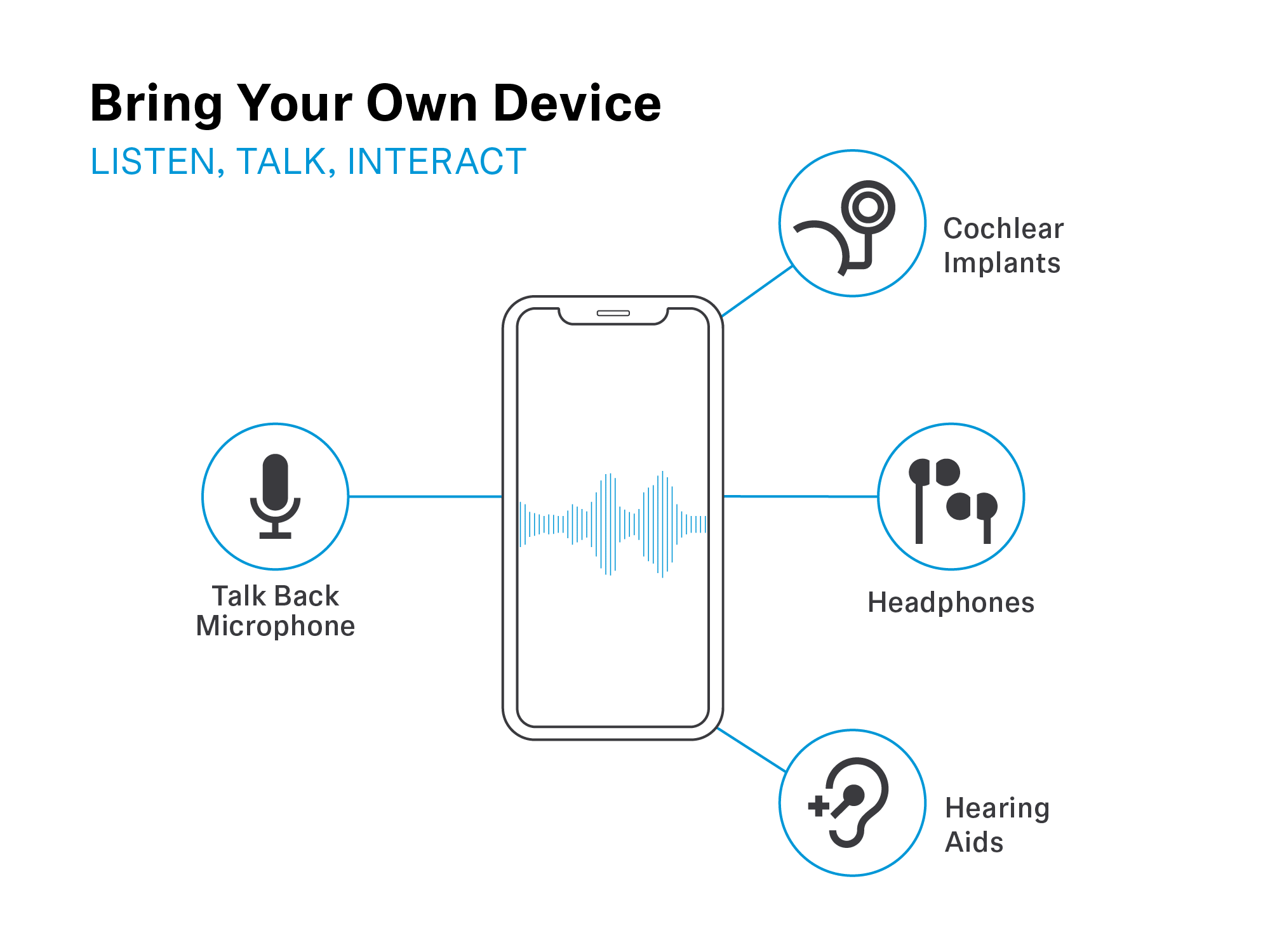 Breaking Barriers: Hearing Loss Accessibility at the AVT Technology Showcase 3 MobileConnect- how it works